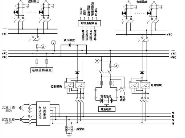 解析！變電站的心臟——直流屏